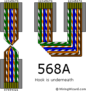 Cat 5 Cable Color Code Chart