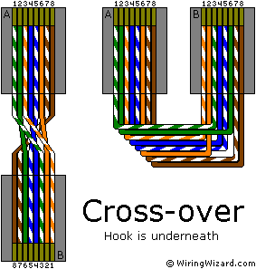 cat 5 crossover cable